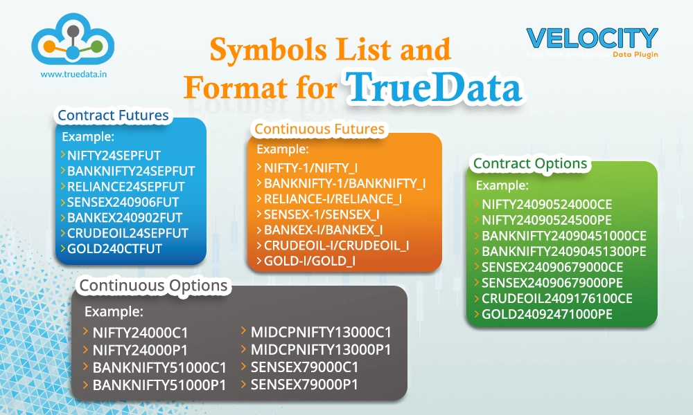 Symbols list and format for TrueData